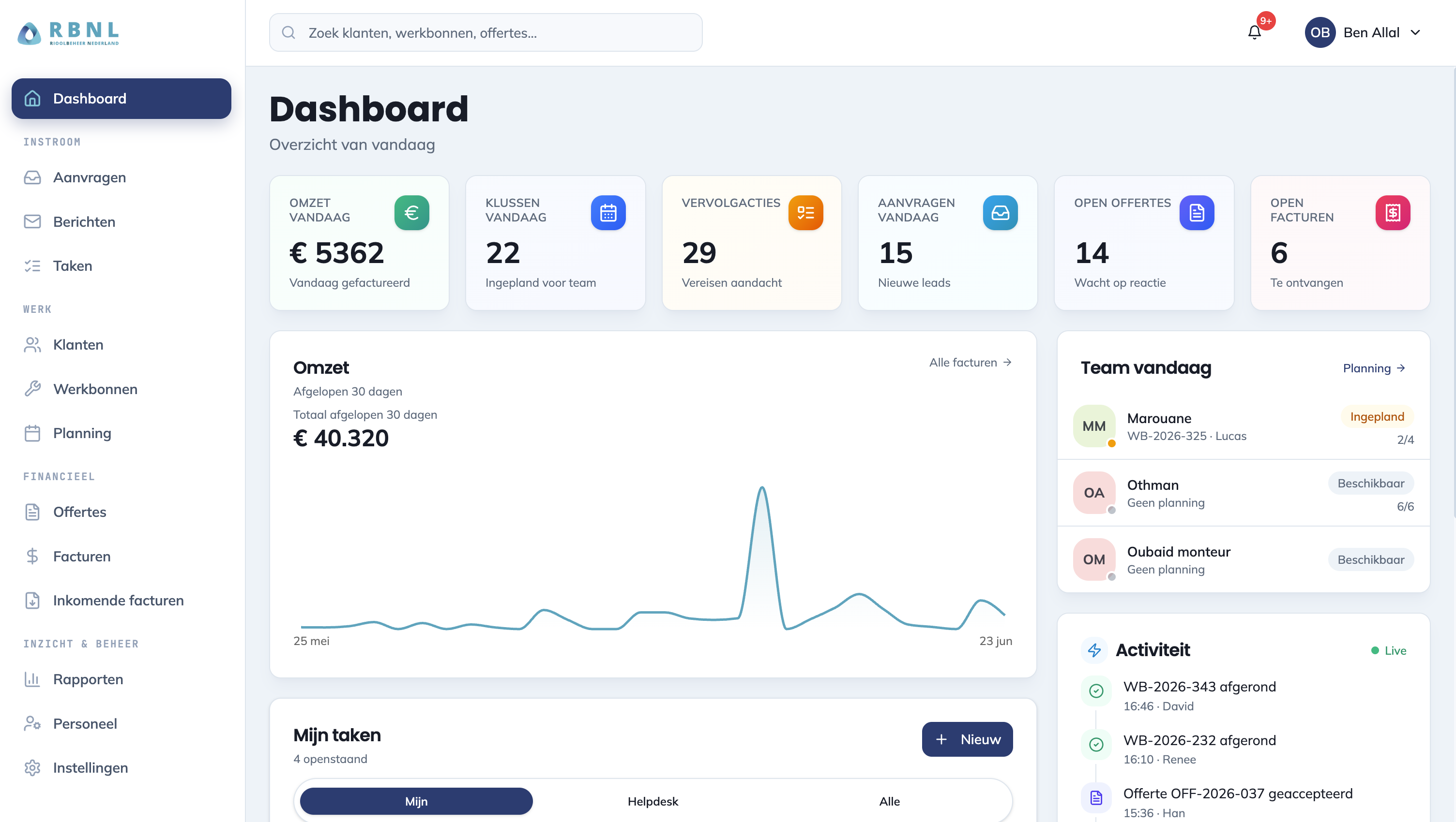Dashboard of the custom application for Rioolbeheer Nederland